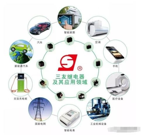 國內繼電器巨頭 深耕家電龍頭，拓展全球版圖