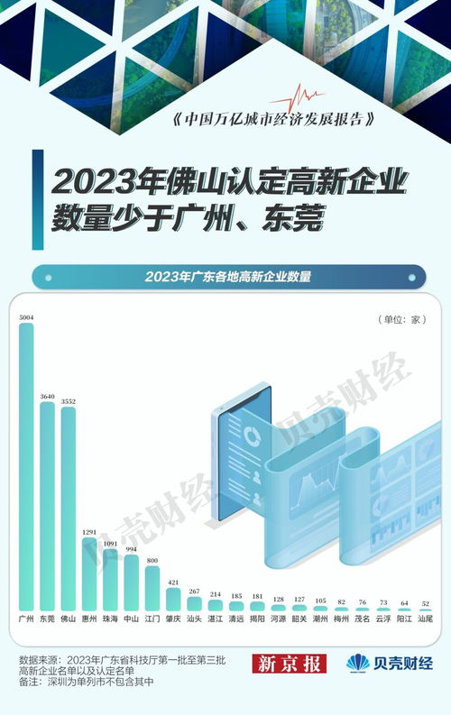 佛山外貿遇冷 上半年出口承壓，前十大商品八降二升