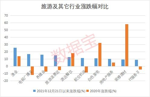免費仿制新冠特效藥，5家中國藥企獲授權；國務院發文促入境游，機構看好旅游板塊前景