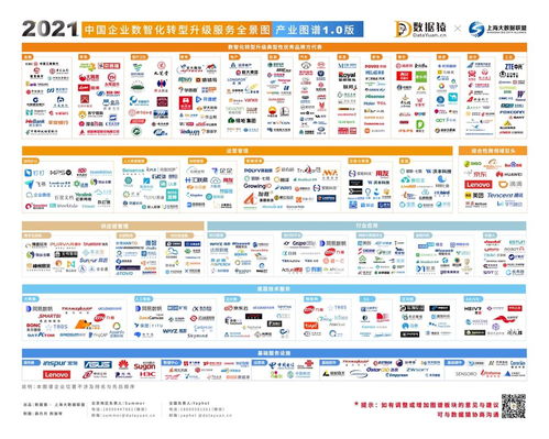 端點科技強勢入圍2021企業數智化服務全景圖，引領數字內容制作新篇章