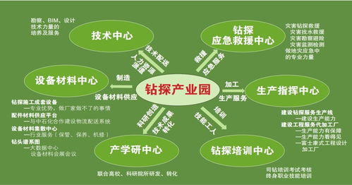 倬方幫 打造鉆探行業首個全鏈條數字化服務管家，以數字內容制作服務驅動系統性提效降本