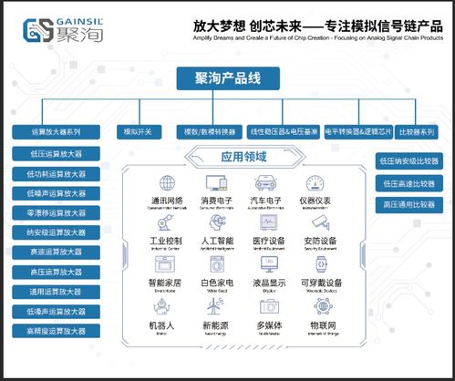 喜報 聚洵半導體斬獲2024中國IC設計成就獎雙料殊榮——年度最佳產品獎與年度最佳放大器